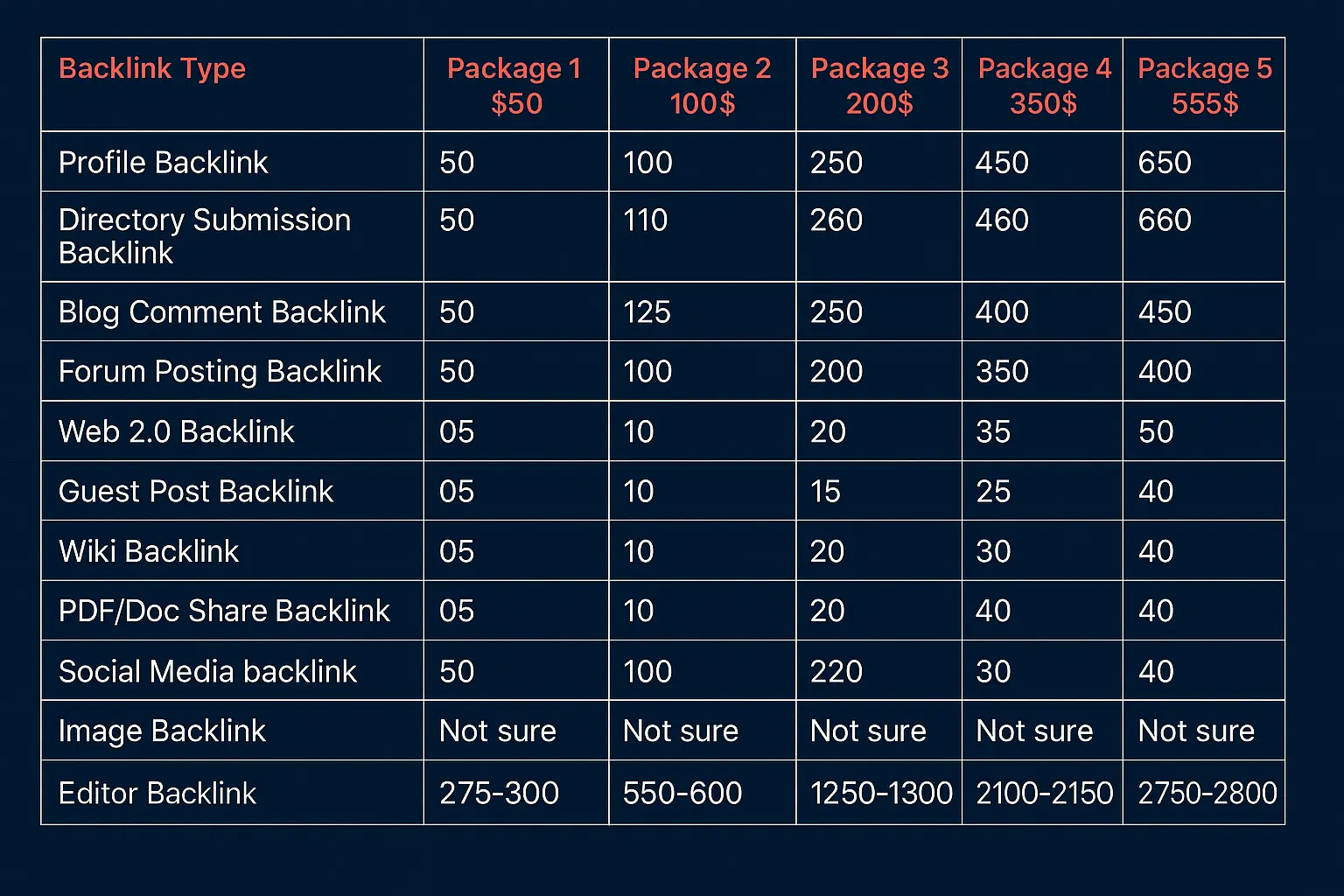 backlink Prices